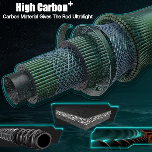 Sougayilang 3 Piece Baitfeeder Combo Surf Fishing Rod Combo Medium/Heavy Travel Spinning Rod with 4000 Size Reel (9'/10'/11'/12') - size: 12'0"
