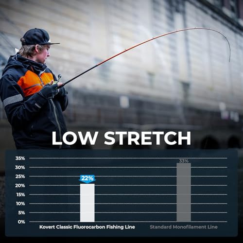 KastKing Kovert 100% Fluorocarbon Fishing Line - Clear Fishing Leader, High Sensitivity, Strong Knot Strength, Shock & Abrasion Resistant, Extreme Clarity, Ultra-Low Visibility, Fast Sinking - color: Kovert Classic (Durable & Abrasion Resistant）, size: 15