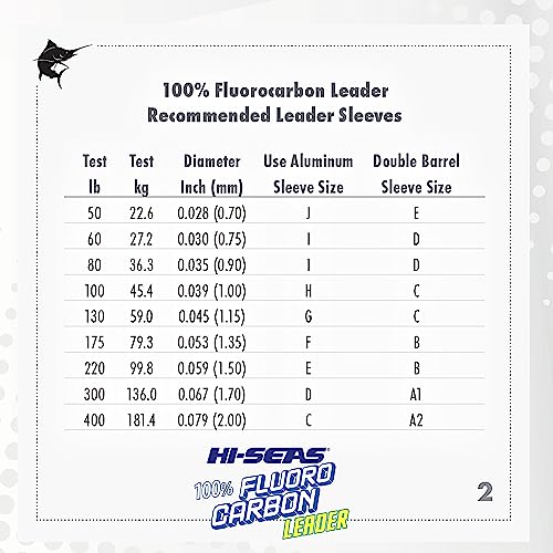 HI-SEAS 100% FLUOROCARBON Fishing LINE Leader - Clear Invisible Leader UNDETECTABLE to Fish, Fast Sinking 6LB-400LB - style: 0.008 in / 0.28 Mm, 6 Lb, 25 Yd