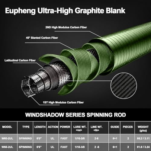 Eupheng Windshadow Ultralight Spinning Rod, 2-Piece Carbon Fiber Rod for Panfish Trout Crappie, Super Sensitive Lightweight Blank, Finesse Spinning Fishing Rods, Smooth Casting, 6'0" / 6'6" - size: 6'0''