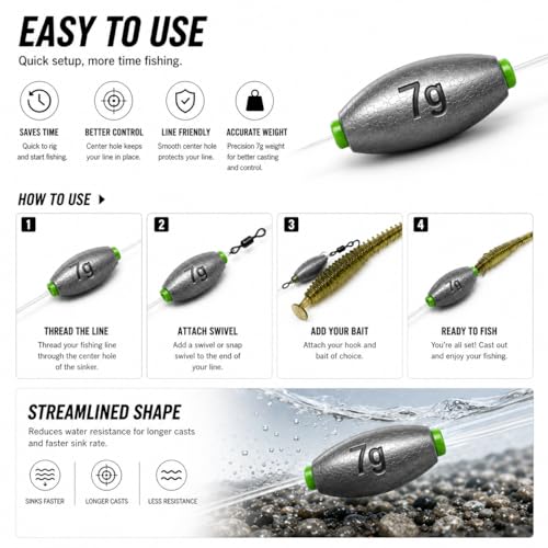 Egg Sinkers Fishing Weights with Plastic Core, Oval Lead Slip Sinker Set for Bass Catfish Saltwater Freshwater, Line Protecting Sliding Weights Tackle Kit (7g 10g 15g 20g) - size: 10g-15 pcs