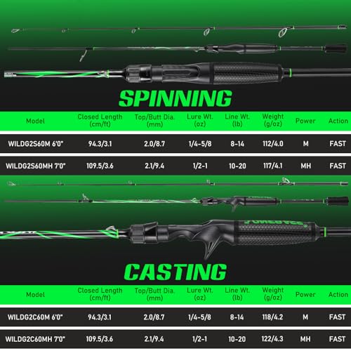 One Bass Fishing Rod, Lightweight Graphite Spinning & Casting Rod with Super Polymer Handle - color: Spinning Rod, size: 6'0"