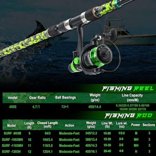 Sougayilang 3 Piece Surf Fishing Rod Combo Medium/Heavy Travel Spinning Rod with 4000/5000 Size Reel Baitfeeder Combo(9'/10'/11'12') - color: green, size: 12ft-Spinning-3Pc-H