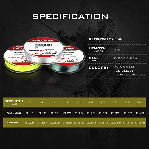 KastKing TriPolymer Advanced Monofilament Fishing Line, Low Light Refraction, Super Smooth, Highly Abrasion Resistant, Triple Cross Head Extrusion Process Fishing Line - color: ICE CLEAR, size: 4LB-300Yds