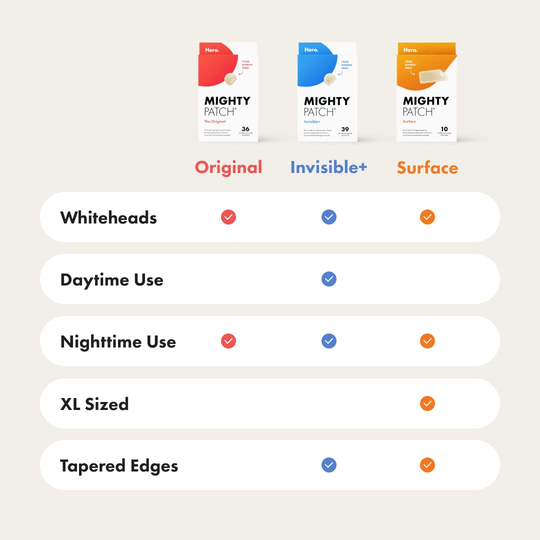 Mighty Patch™ Original patch from Hero Cosmetics – The #1 Hydrocolloid Acne Pimple Patch for Shrinking Zits and Whiteheads in 1 use; Nighttime Spot Stickers for Face and Skin (36 Count)