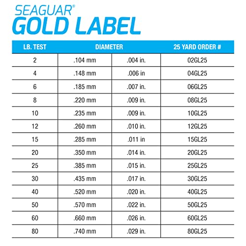 Seaguar Gold Label Fresh & Saltwater Fishing Leader Line, 100% Fluorocarbon - size: 30lb/50yds