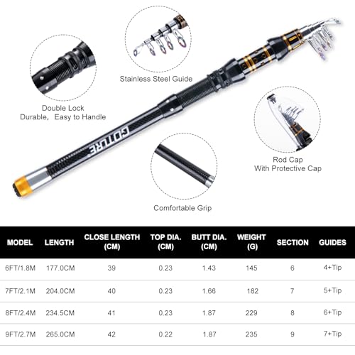 Goture Fishing Rod and Reel Combos,1.8M-2.7M Telescopic Fishing Pole Spinning Reel Line Lures Set with Carrier Bag,Telescopic Rod Kit for Starter Travel Saltwater Freshwater Gear Gift - color: B2:Fishing Pole Kit with Carrier Bag, size: 7 ft/2.1 m