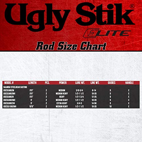 Ugly Stik Elite Salmon/Steelhead Casting Fishing Rod - size: 8'6" - Medium Heavy - 2pc, style: Old Model