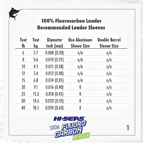 HI-SEAS 100% FLUOROCARBON Fishing LINE Leader - Clear Invisible Leader UNDETECTABLE to Fish, Fast Sinking 6LB-400LB - style: .013 in / 0.32 Mm, 10 Lb, 25 Yd