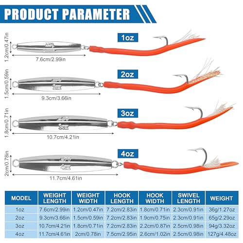 Diamond Jig Saltwater Fishing Lures Casting Jigging Spoon with Tube Tail Stainless Steel Hooks Trolling Lures Striped Bass Metal Jig for Deep Sea Surf Fishing Bottom Dragging Sinking - color: Red, size: 1 oz