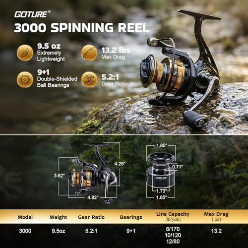 Goture Dual-Length Telescopic Fishing Poles & Reel Combo - size: 7-8FT