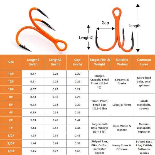 FishTrip Treble Hooks, 10Pcs Replacement Hooks Orange for Hard Lures | High Carbon Steel Ultra Barbed Sharp Triple Fishing Hooks for Saltwater Freshwater Bass Trout walleye, Pike Size 14-3/0 - size: 10#_10pcs