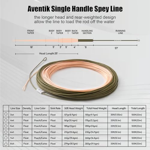 Aventik Trout Trout Boost Single Hand Spey Floating Fly Fishing Line Freshwater Fishing Smooth Accurate Casting Easy Roll Casting 100FT with Welded Loops - color: P/M Green Single Hand Spey, size: 4F