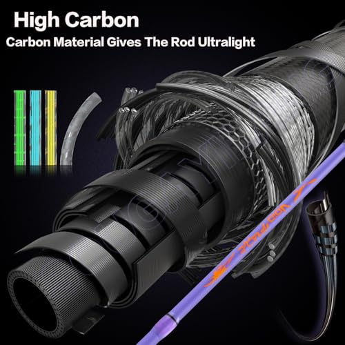 Sougayilang VoidFlare Performance Spinning & Casting Fishing Rod, Lightweight IM6 Graphite with Hook Keeper, EVA Grip - size: Spin-7'0''-Medium Heavy