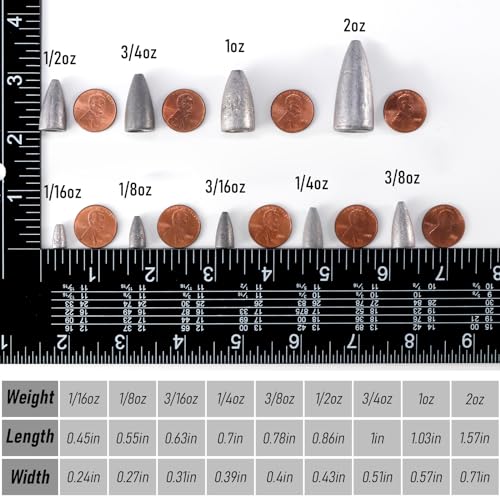 Dr.Fish 50 Pack Bullet Fishing Sinkers Worm Weights Lead Fishing Weights Bass Fishing Sinker Freshwater Texas Carolina Rig Punch Shot - size: 3/4oz-50 Pack