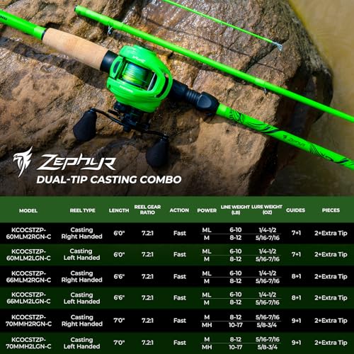 KastKing Zephyr Dual-Tip Fishing Rod and Reel Combo,Spinning & Baitcaster Combo,Dual Tips Section for Different Powers,IM6 Graphite 2-Piece Rod with Extra Tip,Sensitive & Powerful,Freshwater Fishing - style: Cast: 7'0''- M& Mh- Dual-tip Rod - Right Handed
