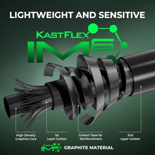 KastKing Zephyr Dual Tip Fishing Rod, Lightweight KastFlex IM6 Graphite Spinning & Casting Rod with Zirconium Oxide Ring Guides, Hook Keeper, EVA Grip, PTS Power Transition System - size: 6'8"-ML/M-Fast(2 Pcs+ Extra Tip), style: Spinning