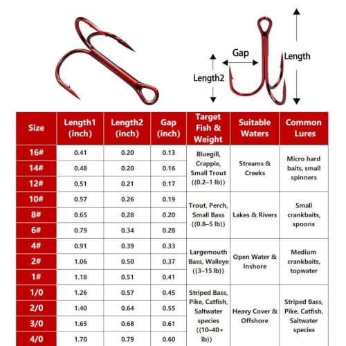 FishTrip 25/50/200pcs Treble Hooks Red, Replacement Hooks for Hard Lures | High Carbon Steel, Ultra Barbed Sharp Triple Fishing Hooks for Saltwater Freshwater, Fish Hook for Bass Trout Size 14-4/0 - size: 4#_25pcs