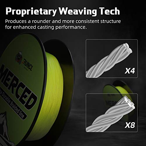 RUNCL Braided Fishing Line Merced, 1000 500 300 Yards Braided Line 4 8 Strands, 6-200LB - Proprietary Weaving Tech, Thin-Coating Tech, Stronger Smoother for Freshwater Saltwater - color: Hi-Vis Yellow, size: 12lb/300yards (4 Strands)