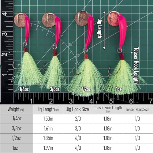 Dr.Fish 5 Pack Pompano Jigs with Teaser Hooks, Surf Fishing Jig Heads Saltwater Lure Banana Shape Stand Up O'Shaughnessy Beach Casting Halibut Striper Redfish Flounder - color: Pink/White, size: 1oz-Hook 4/0