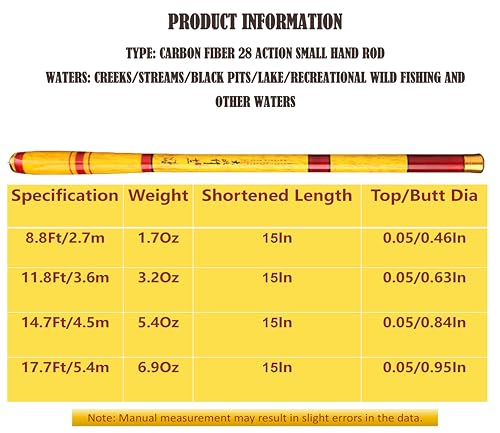 Carbon Fiber Tenkara Fishing Rod Kit Bank Poles for Catfishing All Waters - size: 5.9FT-1.8m kit