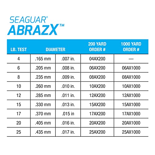 Seaguar AbrazX Freshwater Abrasion Resistant Fluorocarbon Fishing Line for Docks, Rocks, Weeds, & Logs - Multiple Sizes - style: 17lbs/200yds
