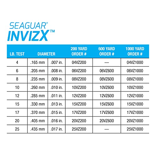 Seaguar InvizX Multi-Species Fishing Line for Casting, Live Bait, Freshwater, 100% Fluorocarbon, Clear, Multiple Sizes - size: 10lbs/600yds