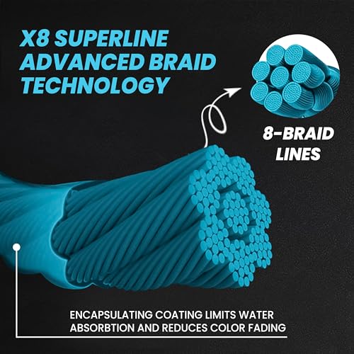 UMT Super Braid 150 Yards PE 8 Strand Fishing Line - High Strength, Available in 10lb 20Ib & 30Ib Moss Green and Sea Blue Options Pro Grade Zero Stretch Super Strong - Uncle Mo's Tackle - color: Sea Blue, size: 10LB, 150 Yards