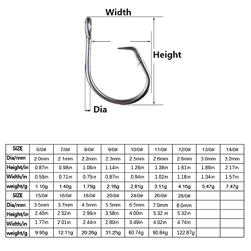 Giant Fishing Hook 6/0-28/0 Forged in-line Circle Hooks Shark & Swordfish &Tuna Hook Stainless Steel Big Game Hook Saltwater… - size: Size 12/0-Pack of 20