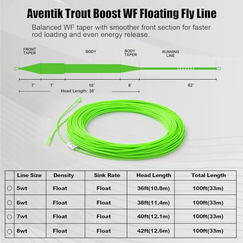 Aventik Trout Trout Boost Single Hand Spey Floating Fly Fishing Line Freshwater Fishing Smooth Accurate Casting Easy Roll Casting 100FT with Welded Loops - color: Green1 Trout Boost, size: 6F