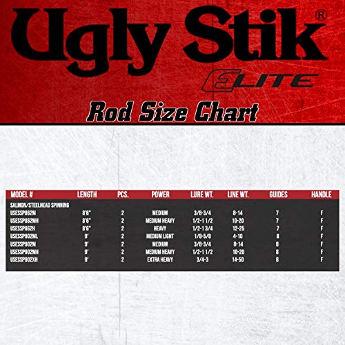 Ugly Stik Elite Salmon/Steelhead Spinning Fishing Rod - size: 9' - Medium Heavy - 2pc, style: Old Model