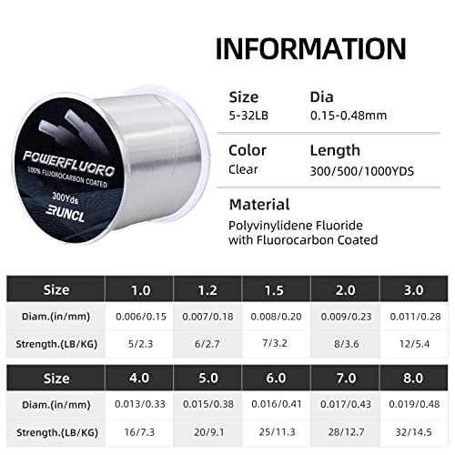 RUNCL Fluorocarbon Fishing Line, PowerFluoro Clear Ice Fishing Leader Line - Virtually Invisible, Faster Sinking, Extra Sensitivity, 300/500/1000yds, 5-32lb Break Strength, Fishing Gifts - size: 6 lb - 1000 yds