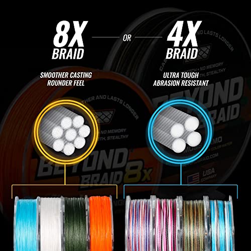 Beyond Braid Braided Fishing Line -Super Strong - Abrasion Resistant - No Stretch -Blue Camo, Moss Camo, White, Green, Pink, Blue, 4 Strand 8 Strand - color: Green 8X - No Fade, size: 30LB (150 Yards)