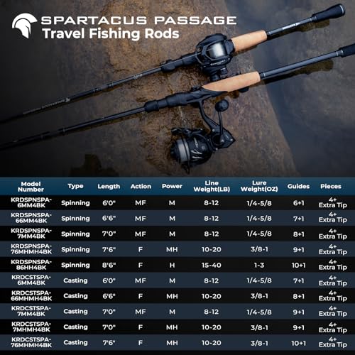 KastKing Spartacus Passage Travel Fishing Rods, Portable 4-Piece Spinning & Casting Rods, Extra Twin-Tip, IM7 Graphite Blanks, Stainless Steel Guides with Zirconium Oxide Rings, EVA Handle - size: 6'6"-M-Moderate Fast(4 Pcs+ Extra Tip), style: Spinning