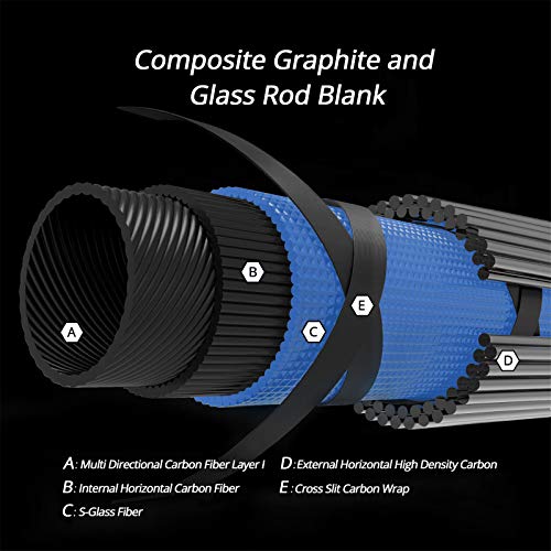 KastKing Compass Telescopic Fishing Rods and Combo, Sensitive Graphite Composite Blank, Easy to Travel, Packs to Just 17" in Length, Stainless Guides and Ceramic Rings, Combos w/ 4+1BB Spinning Reel - size: 6'0" - Medium, style: Cast - Rod