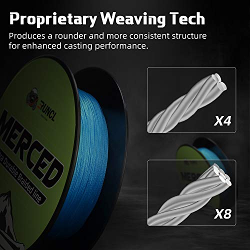 RUNCL Braided Fishing Line Merced, 1000 500 300 Yards Braided Line 4 8 Strands, 6-200LB - Proprietary Weaving Tech, Thin-Coating Tech, Stronger Smoother for Freshwater Saltwater - color: Blue, size: 10lb/300yards (4 Strands)