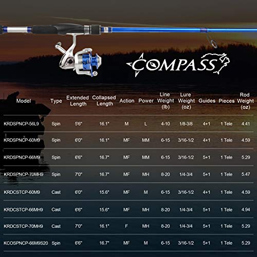 KastKing Compass Telescopic Fishing Rods and Combo, Sensitive Graphite Composite Blank, Easy to Travel, Packs to Just 17" in Length, Stainless Guides and Ceramic Rings, Combos w/ 4+1BB Spinning Reel - size: 6'6" - Medium, style: Spin - Rod