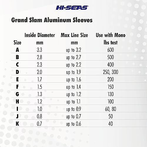 HI-SEAS Grand Slam Aluminum Fishing Line Crimp Sleeves - Bulk 500 Pieces, Durable and Strong Crimps for Monofilament 40lb Test up to 600lb Test for Saltwater Fishing Leaders - style: 500 Pc/1.3 Mm