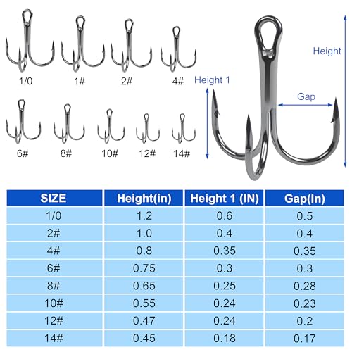 OROOTL Treble Fishing Hooks, 60pcs High Carbon Steel Treble Hooks with Ultra Sharp Barb Corrosion-Resistant Round Bend Triple Hooks for Lures Freshwater Saltwater - size: Size 10#, Pack of 60