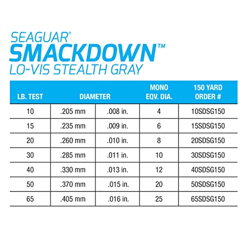Seaguar Smackdown Low Visibility Braided Fishing Line, Stealth Gray, Multiple Sizes - size: 20lbs/300yds