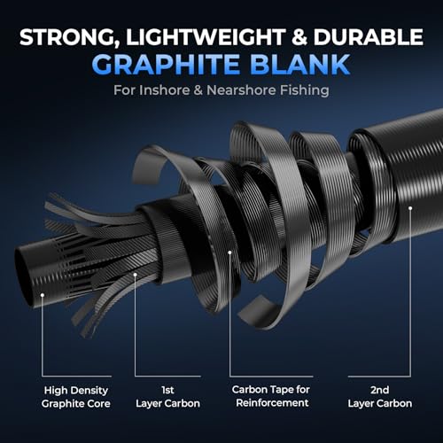 KastKing ReKon Saltwater Fishing Rod and Reel Combo, Fishing Poles & Reels Combo, Graphite Blank, Zirconia Rings, NyliTech Frame & Rotor, EVA Handle, Uplock Reel Seat - style: Spin-8'0" Medium Heavy-5000 Reel-2pcs