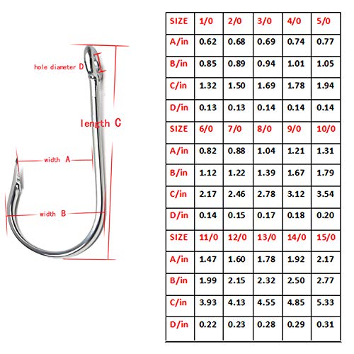 Saltwater Tuna Hooks– Stainless Steel Forged Ringed Extra Strong Big Game Fishing Hook for Giant Shark Salmon, Size 2/0-13/0 - size: 2/0#-5pcs