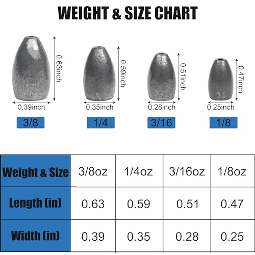 Bullet Fishing Sinkers Weights Worm Weights for Bass Fishing Slip Sinkers for Pitching and Flipping Texas Rigs Saltwater Freshwater - style: 3/8oz-40pcs