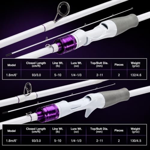 DC Baitcasting Combo, Smart Digital Brake Reel, 4-Section Carbon Rod, Tackle Bag, Line & Lures, Complete Travel Kit for Bass Freshwater - color: Only Casting Rod-2PACKS- 6FT- White