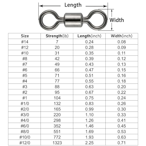 Dr.Fish Barrel Fishing Swivels, Available from #12-#12/0, Stainless Swivels Fishing Tackle Saltwater, Freshwater, Leader/Line/Lure Connector - size: #2/0(1")-165LB-40 Pack