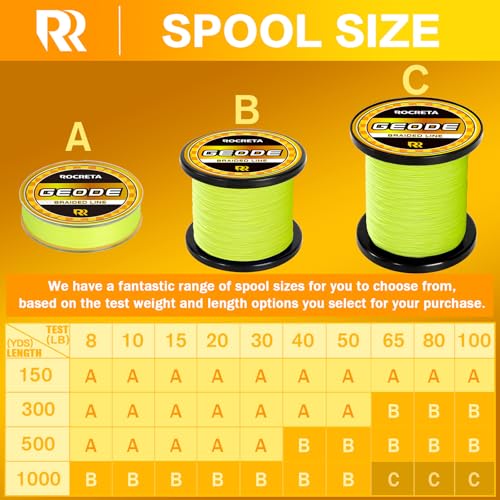 Geode Braided Fishing Line, Super Strong Power Braid Lines for Saltwater and Freshwater Fish 8-50lb, 150yds/300yds/500yds/1000yds - color: Hi Vis Yellow, size: 20LB(1000YDS)