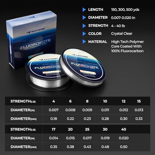 KastKing Fluorokote 100% Fluorocarbon Coated Fishing Line, Fluorocarbon Leader, Extreme Clarity,Fast Sinking,Shock Resistant, High Abrasion Resistance - size: 17LB(300Yard)