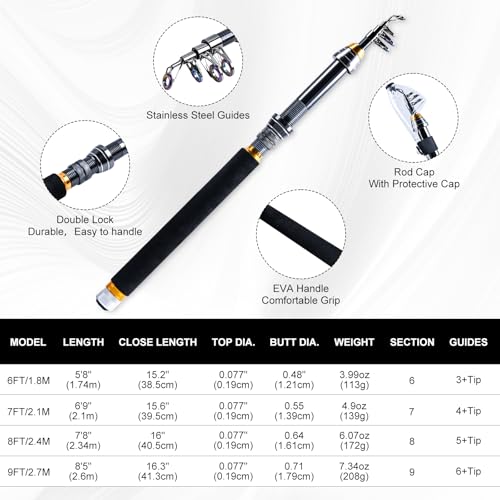 Goture Fishing Rod and Reel Combos,1.8M-2.7M Telescopic Fishing Pole Spinning Reel Line Lures Set with Carrier Bag,Telescopic Rod Kit for Starter Travel Saltwater Freshwater Gear Gift - color: E1:Fishing Full Kit with Tackle Bag, size: 7 ft/2.1 m