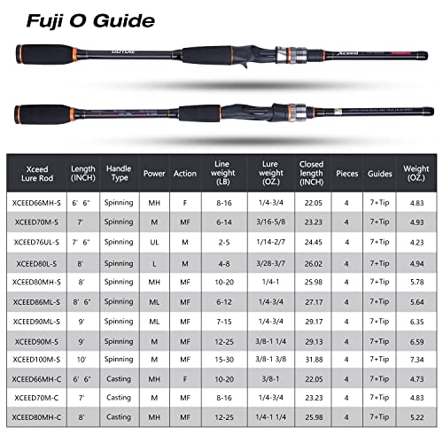 Goture 4-Piece Travel Carbon Fishing Rod M/MH Action 6.6-12ft Multi-Colors | Goture multi-spec travel fishing rods adopt upgraded high-grade carbon fiber blank with premium Fuji line guides - color: O Ring, size: Spinning/6'6"-Fast/Medium-Heavy