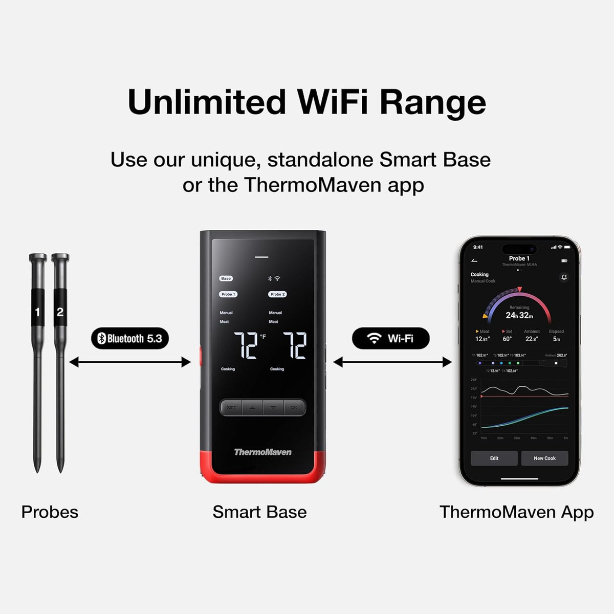 ThermoMaven Smart Bluetooth Wireless Meat Thermometer: Standalone Base, WiFi Unlimited Range, 6 Sensors with NIST Certified Accuracy, 2 Probes for Kitchen, BBQ, Grill, Oven, Smoker, Rotisserie